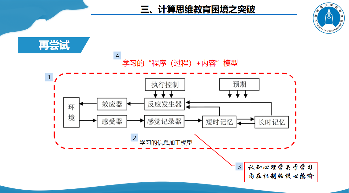 教育技術研究所繫列學術活動之四計算思維如何真正落地stem下跨學科